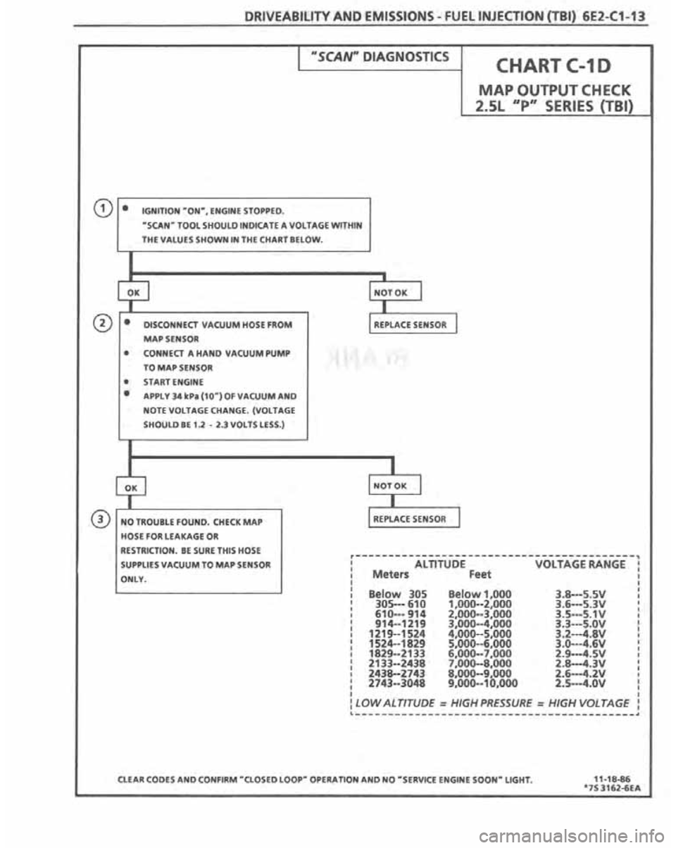 PONTIAC FIERO 1987 Service Repair Manual PONTIAC FIERO 1987 Service Repair Manual