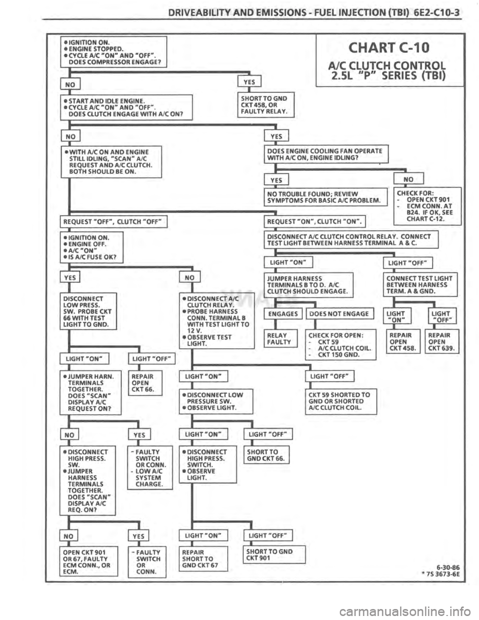 PONTIAC FIERO 1987 Service Repair Manual PONTIAC FIERO 1987 Service Repair Manual