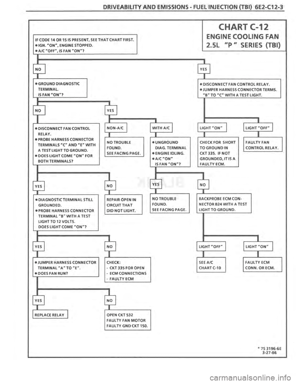 PONTIAC FIERO 1987 Service Repair Manual PONTIAC FIERO 1987 Service Repair Manual