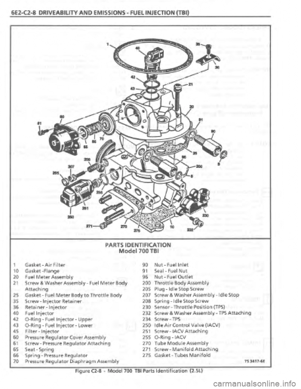 PONTIAC FIERO 1987  Service Repair Manual 