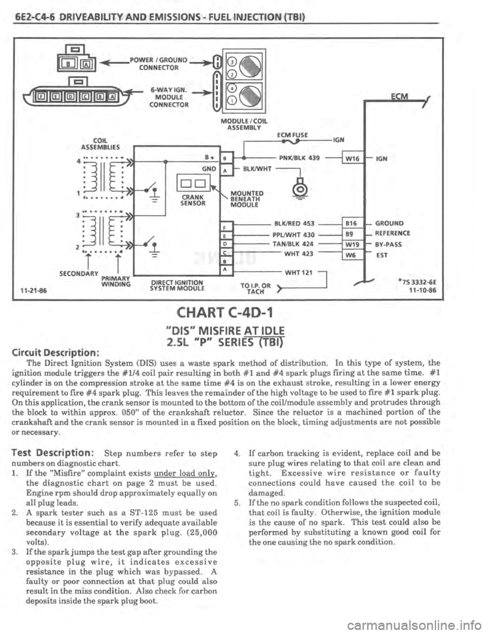 PONTIAC FIERO 1987 Service Repair Manual PONTIAC FIERO 1987 Service Repair Manual