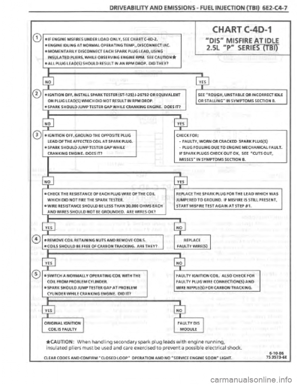 PONTIAC FIERO 1987 Service Repair Manual PONTIAC FIERO 1987 Service Repair Manual