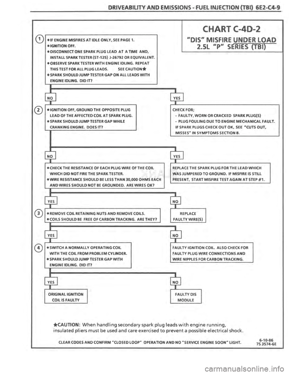 PONTIAC FIERO 1987 Service Repair Manual PONTIAC FIERO 1987 Service Repair Manual