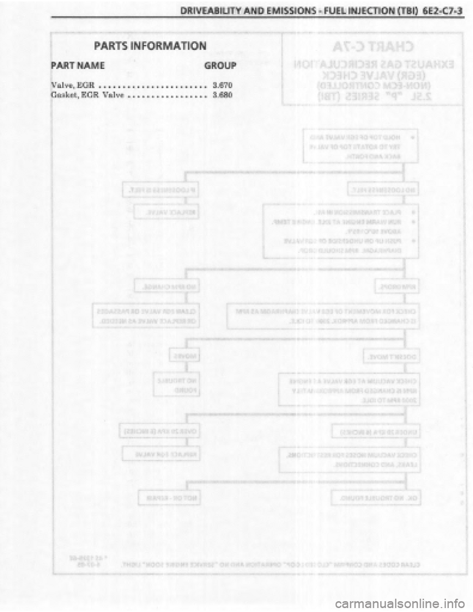 PONTIAC FIERO 1987 Service Repair Manual PONTIAC FIERO 1987 Service Repair Manual