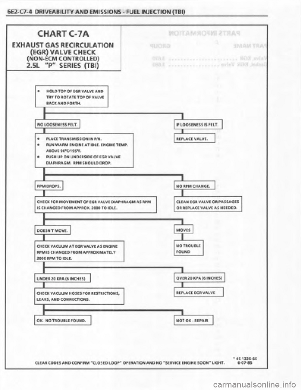 PONTIAC FIERO 1987 Service Repair Manual PONTIAC FIERO 1987 Service Repair Manual