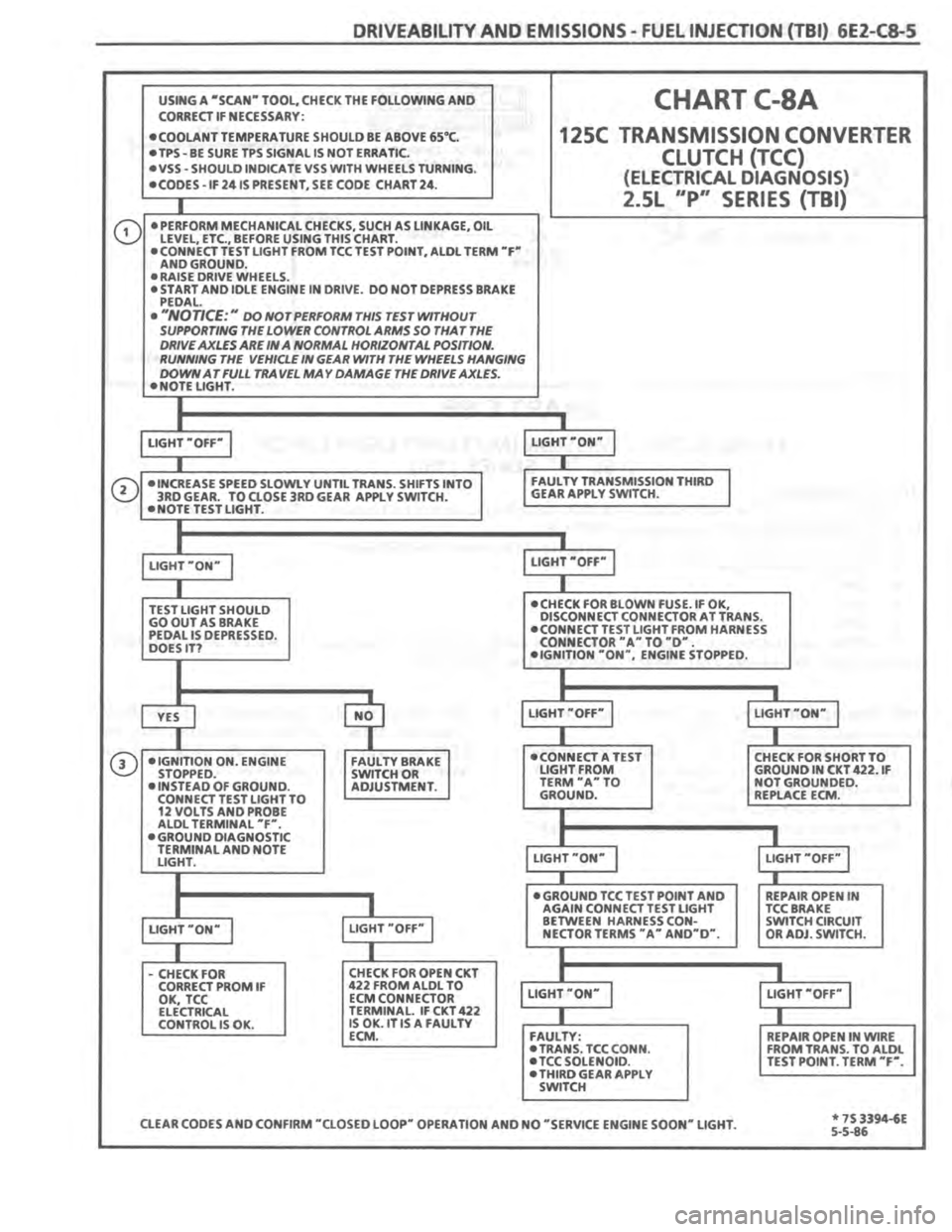 PONTIAC FIERO 1987 Service Repair Manual PONTIAC FIERO 1987 Service Repair Manual