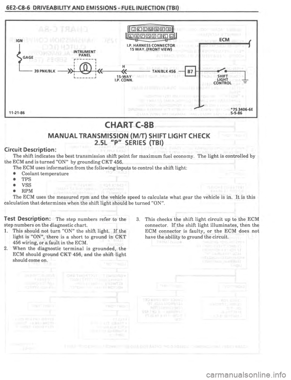 PONTIAC FIERO 1987 Service Repair Manual PONTIAC FIERO 1987 Service Repair Manual