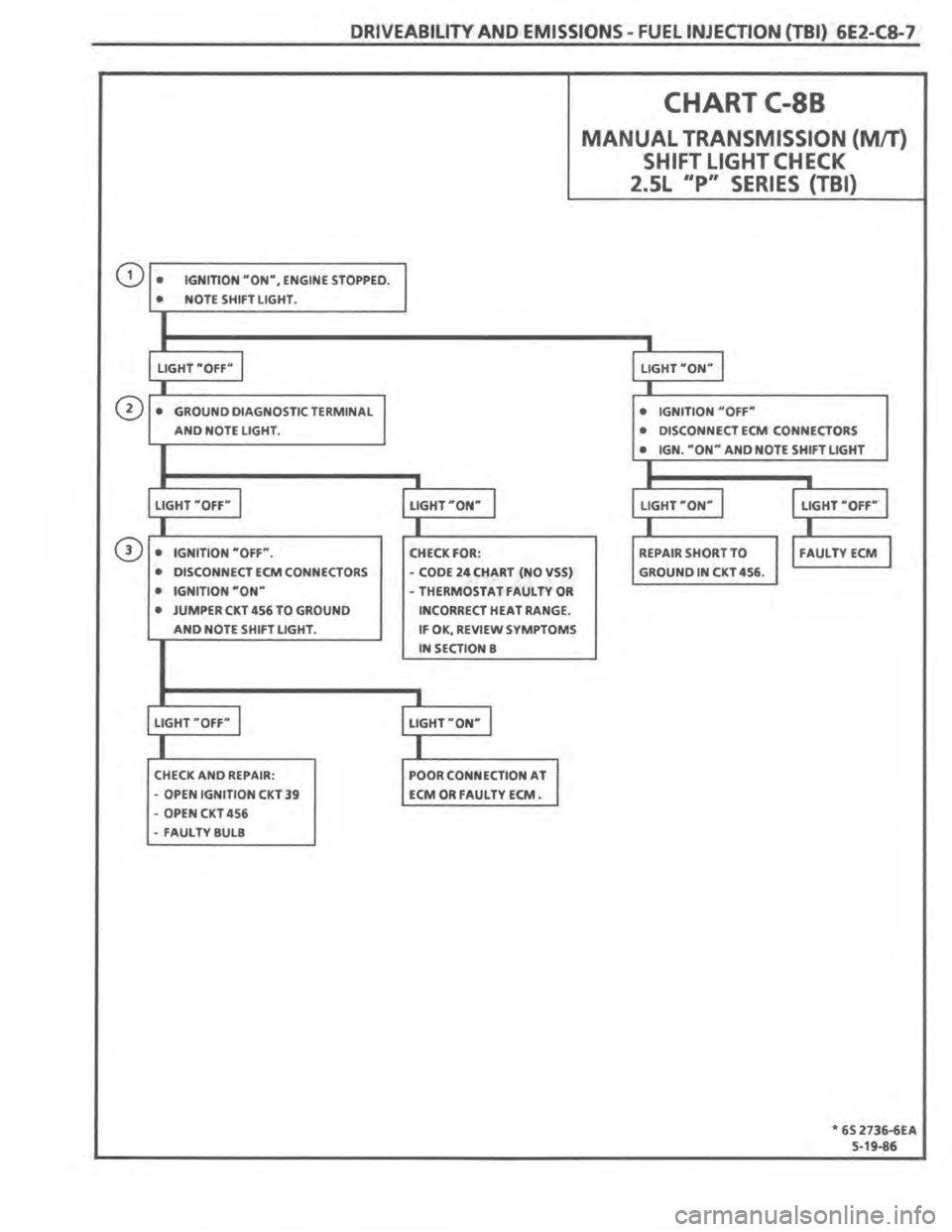 PONTIAC FIERO 1987 Service Repair Manual PONTIAC FIERO 1987 Service Repair Manual