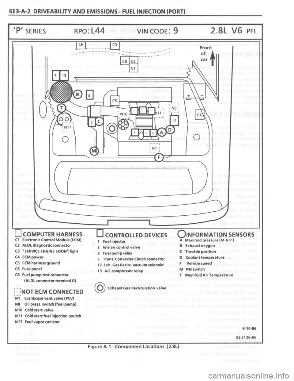 PONTIAC FIERO 1987 Service Repair Manual PONTIAC FIERO 1987 Service Repair Manual