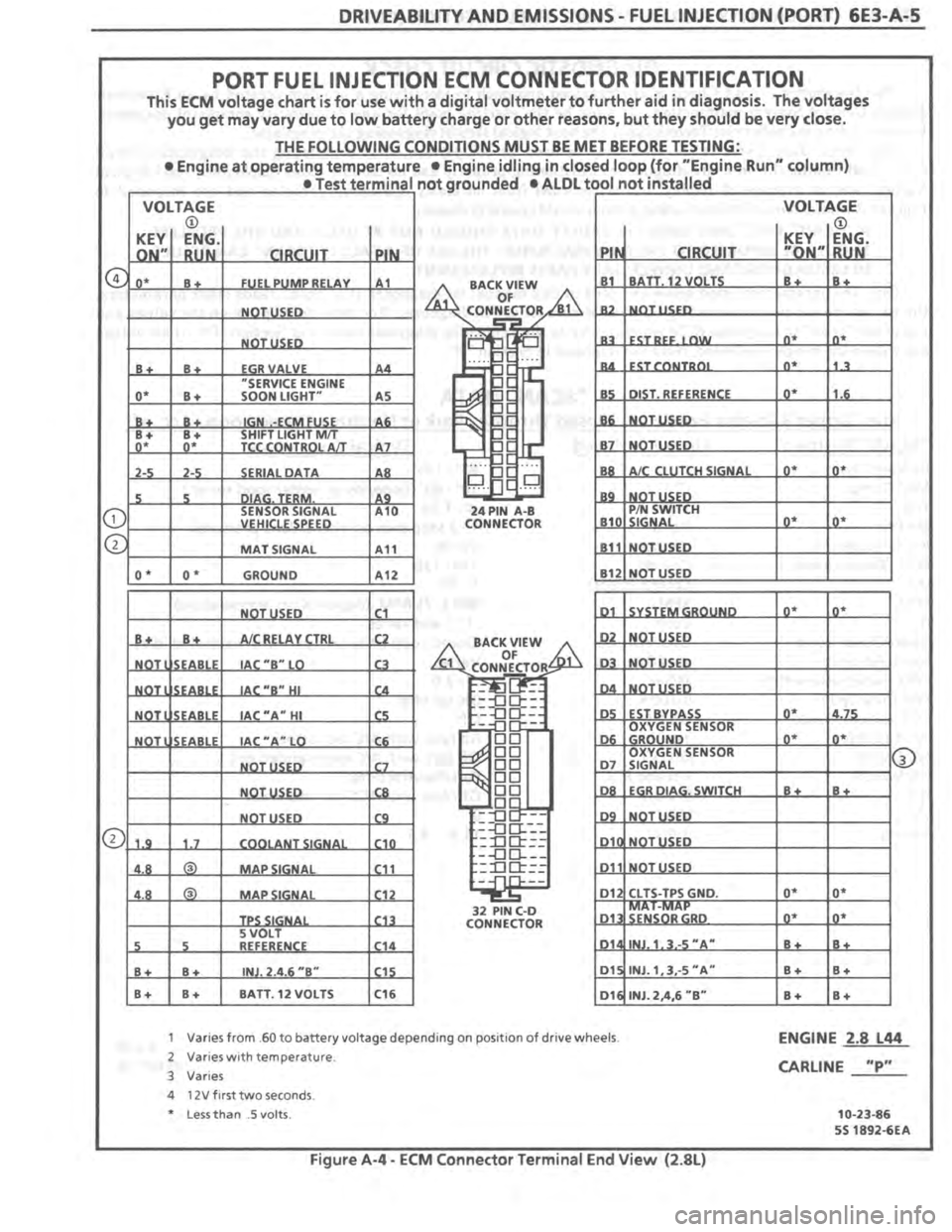 PONTIAC FIERO 1987 Service Repair Manual PONTIAC FIERO 1987 Service Repair Manual