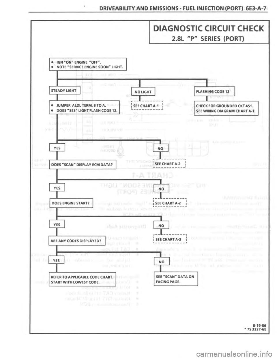PONTIAC FIERO 1987 Service Repair Manual PONTIAC FIERO 1987 Service Repair Manual