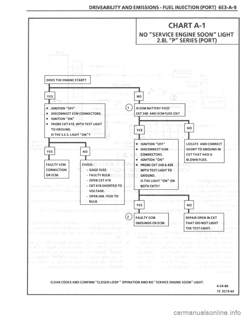 PONTIAC FIERO 1987 Service Repair Manual PONTIAC FIERO 1987 Service Repair Manual