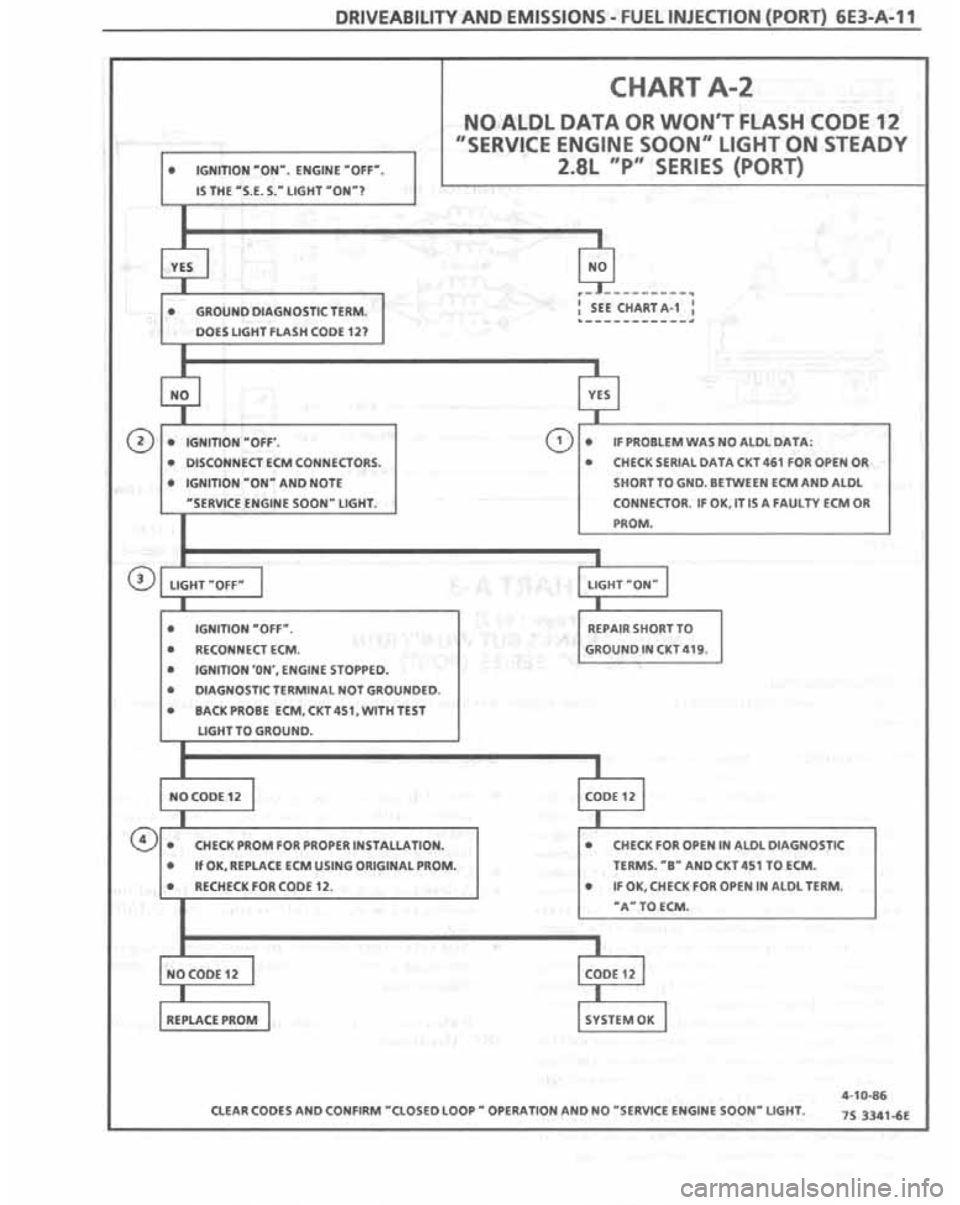 PONTIAC FIERO 1987 Service Repair Manual PONTIAC FIERO 1987 Service Repair Manual