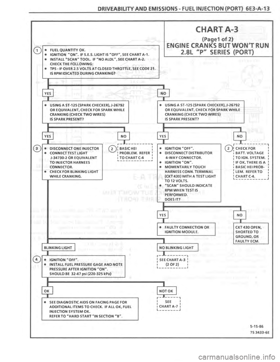 PONTIAC FIERO 1987 Service Repair Manual PONTIAC FIERO 1987 Service Repair Manual
