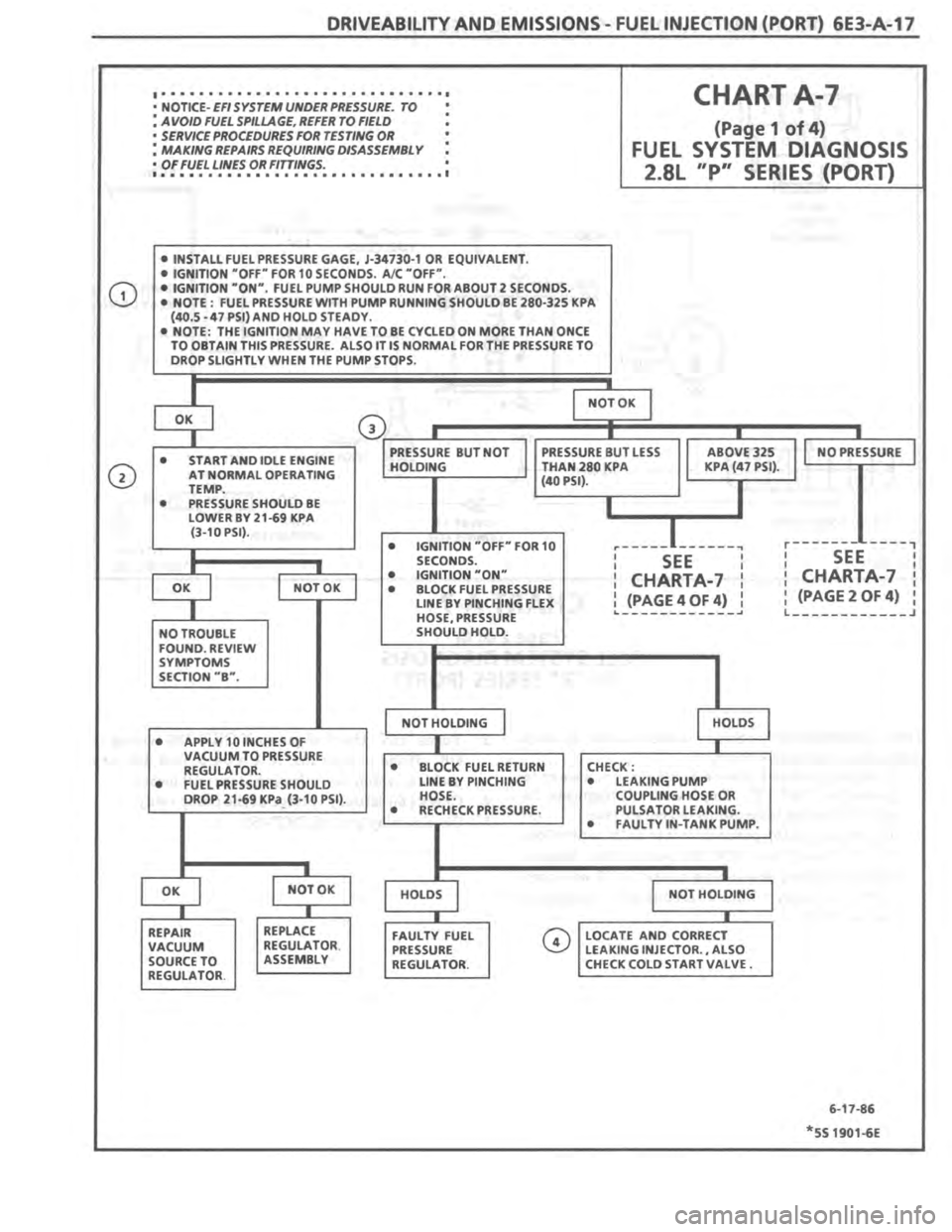 PONTIAC FIERO 1987 Service Repair Manual PONTIAC FIERO 1987 Service Repair Manual
