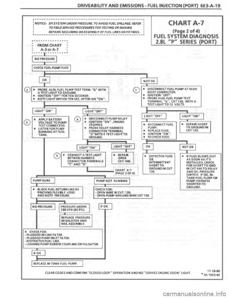PONTIAC FIERO 1987 Service Repair Manual PONTIAC FIERO 1987 Service Repair Manual