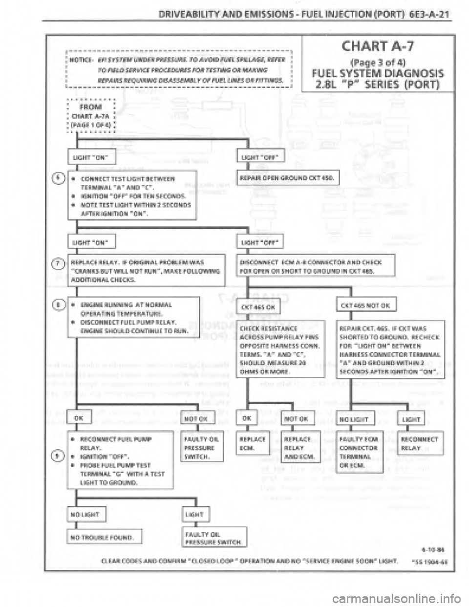 PONTIAC FIERO 1987 Service Repair Manual PONTIAC FIERO 1987 Service Repair Manual