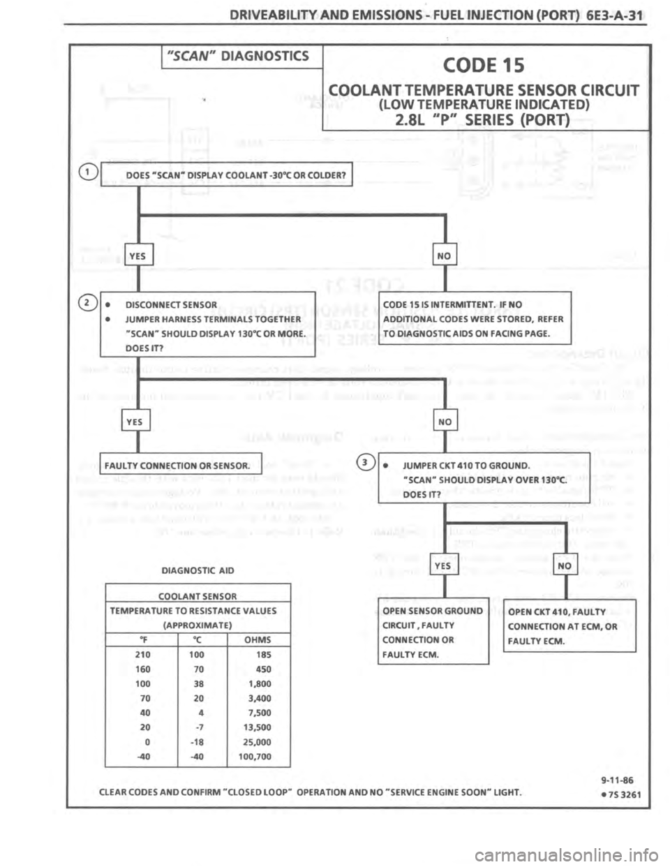 PONTIAC FIERO 1987 Service Repair Manual PONTIAC FIERO 1987 Service Repair Manual
