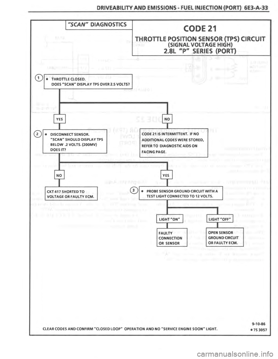 PONTIAC FIERO 1987 Service Repair Manual PONTIAC FIERO 1987 Service Repair Manual