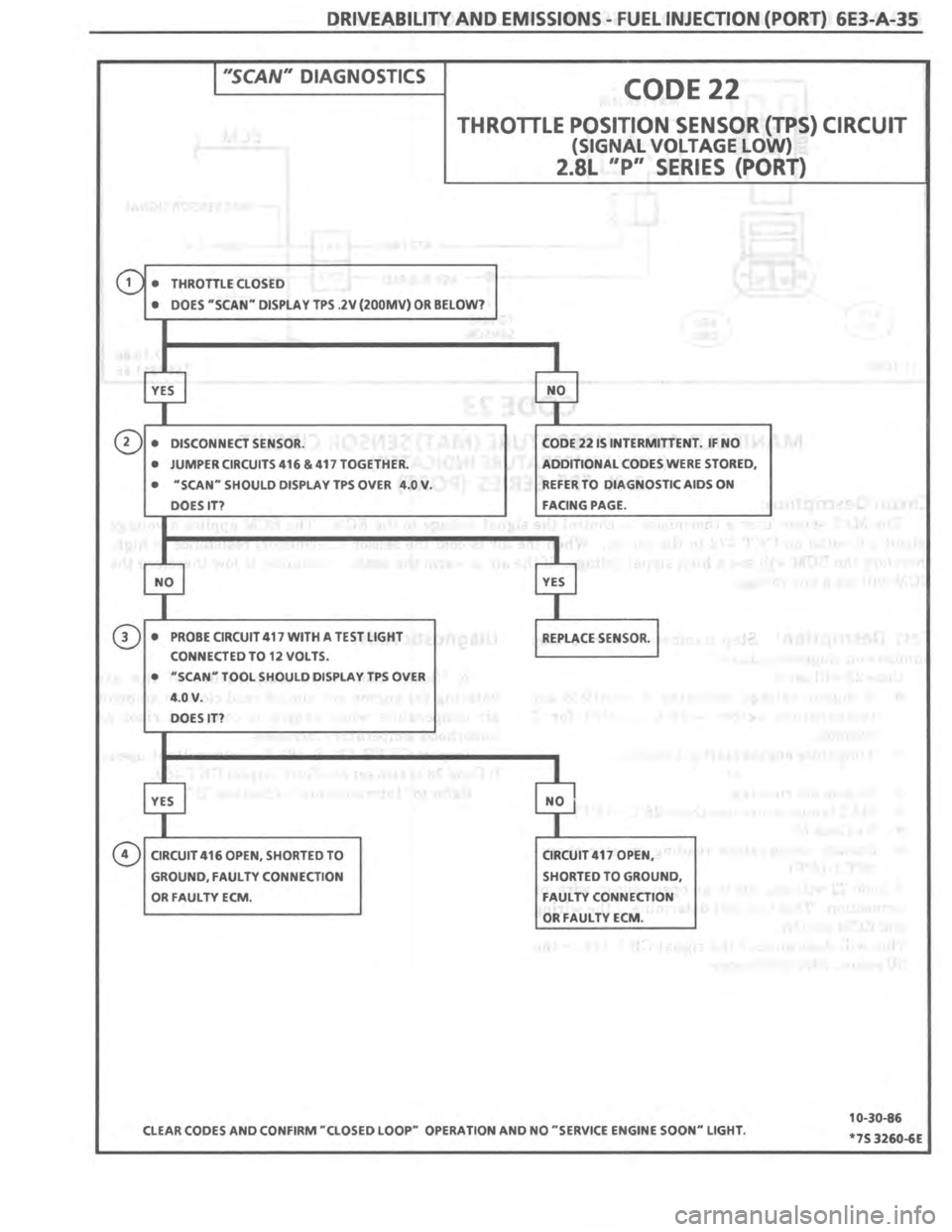 PONTIAC FIERO 1987 Service Repair Manual PONTIAC FIERO 1987 Service Repair Manual