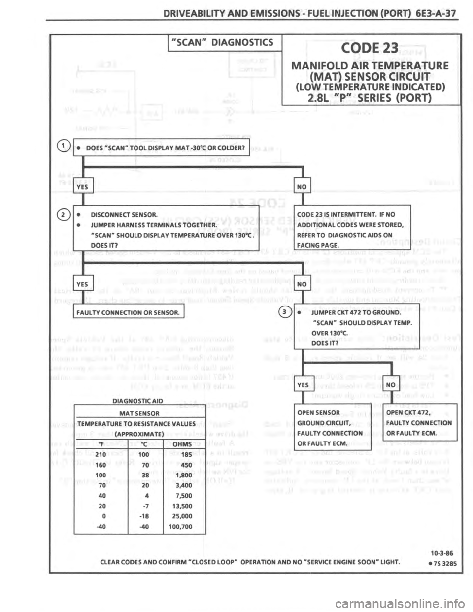 PONTIAC FIERO 1987 Service Repair Manual PONTIAC FIERO 1987 Service Repair Manual