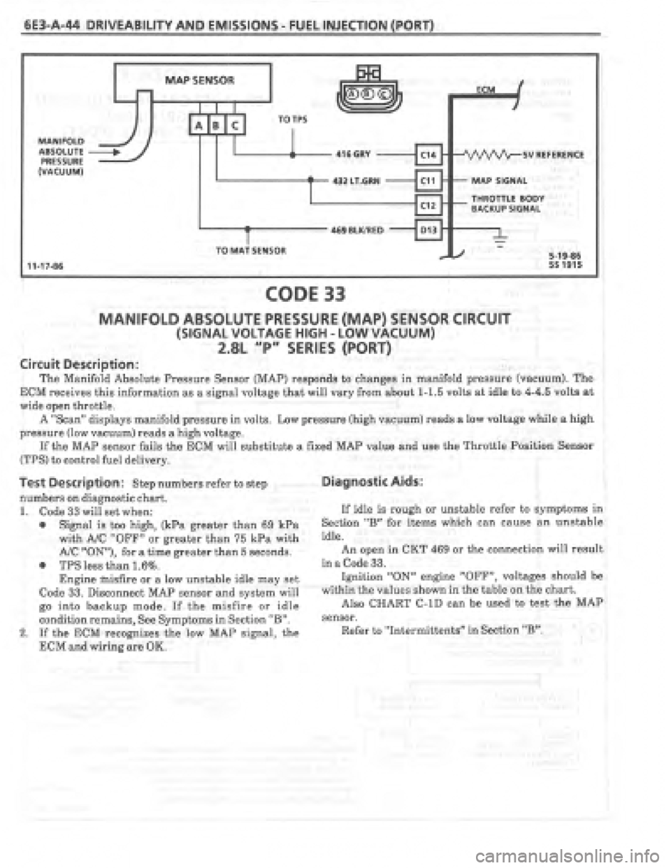 PONTIAC FIERO 1987 Service Repair Manual PONTIAC FIERO 1987 Service Repair Manual