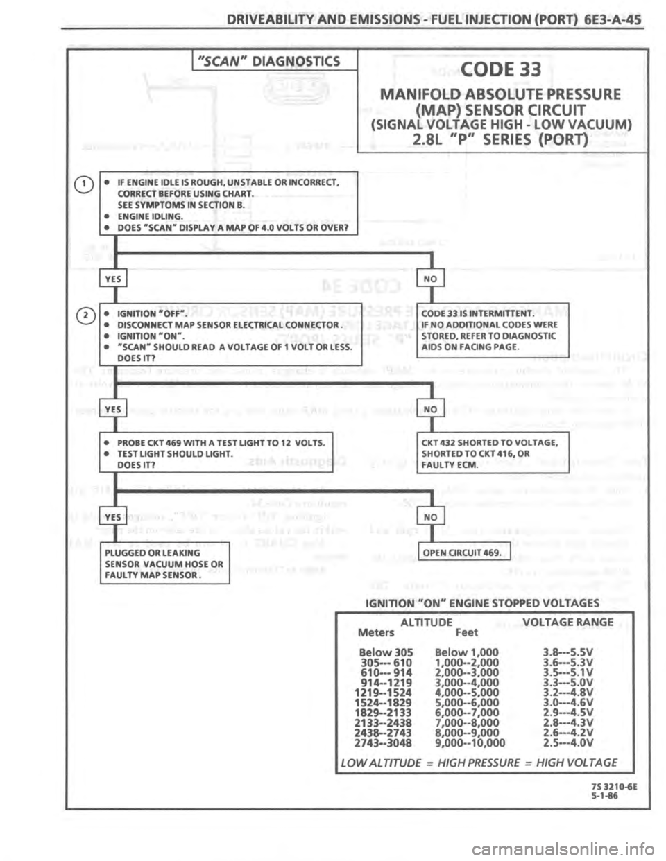 PONTIAC FIERO 1987 Service Repair Manual PONTIAC FIERO 1987 Service Repair Manual