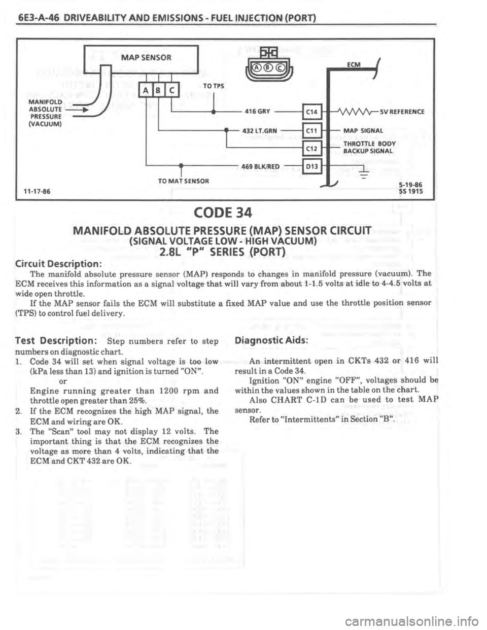 PONTIAC FIERO 1987 Service Repair Manual PONTIAC FIERO 1987 Service Repair Manual