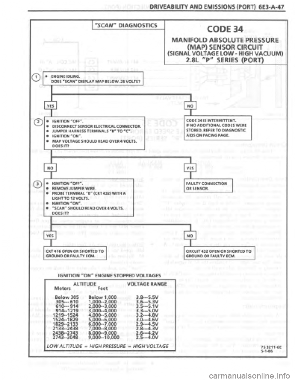 PONTIAC FIERO 1987 Service Repair Manual PONTIAC FIERO 1987 Service Repair Manual