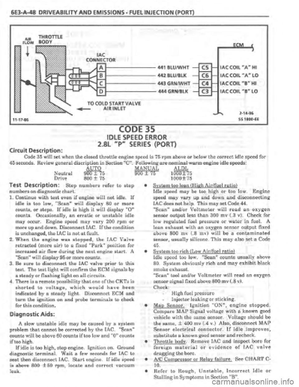 PONTIAC FIERO 1987 Service Repair Manual PONTIAC FIERO 1987 Service Repair Manual