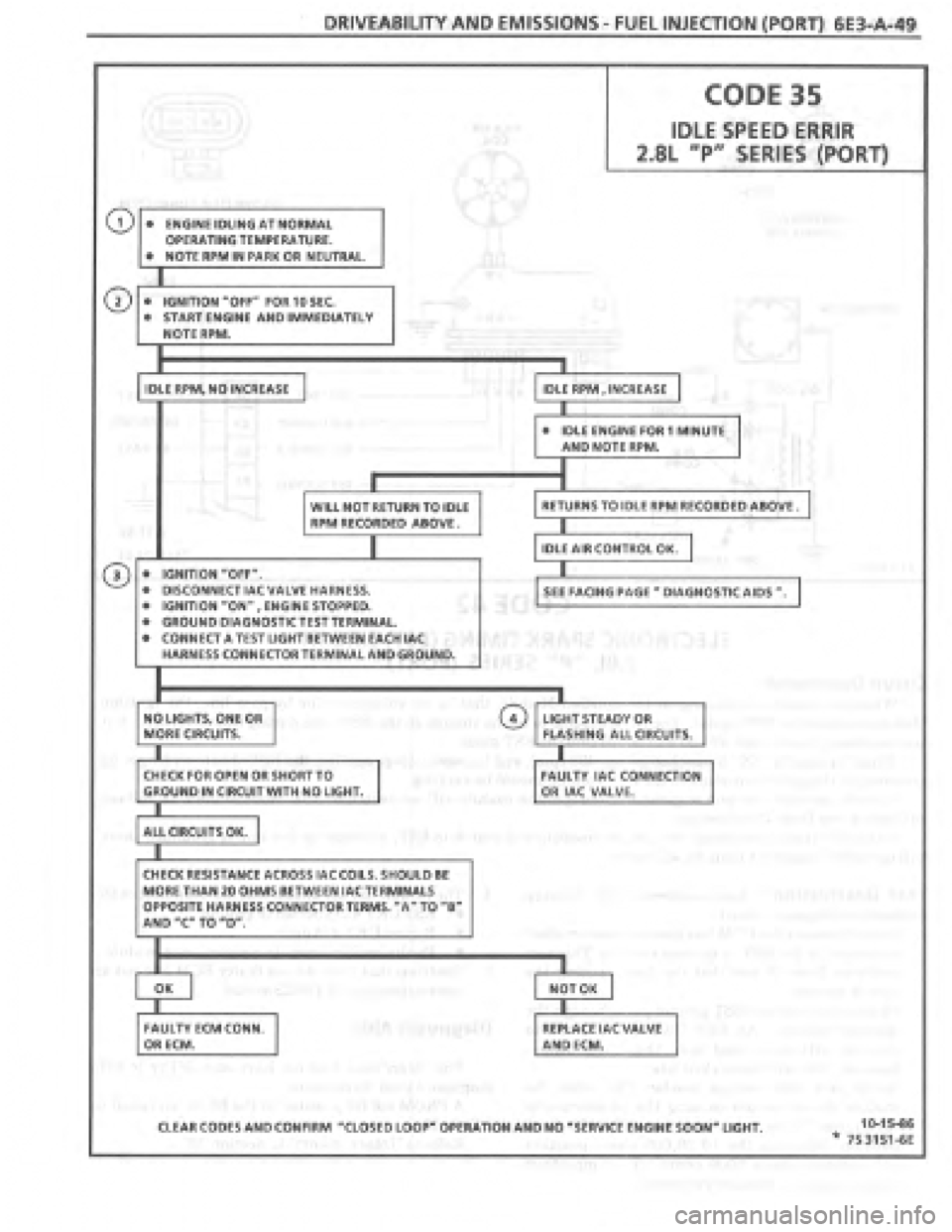 PONTIAC FIERO 1987 Service Repair Manual PONTIAC FIERO 1987 Service Repair Manual