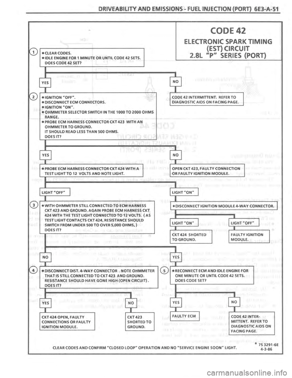 PONTIAC FIERO 1987 Service Repair Manual PONTIAC FIERO 1987 Service Repair Manual