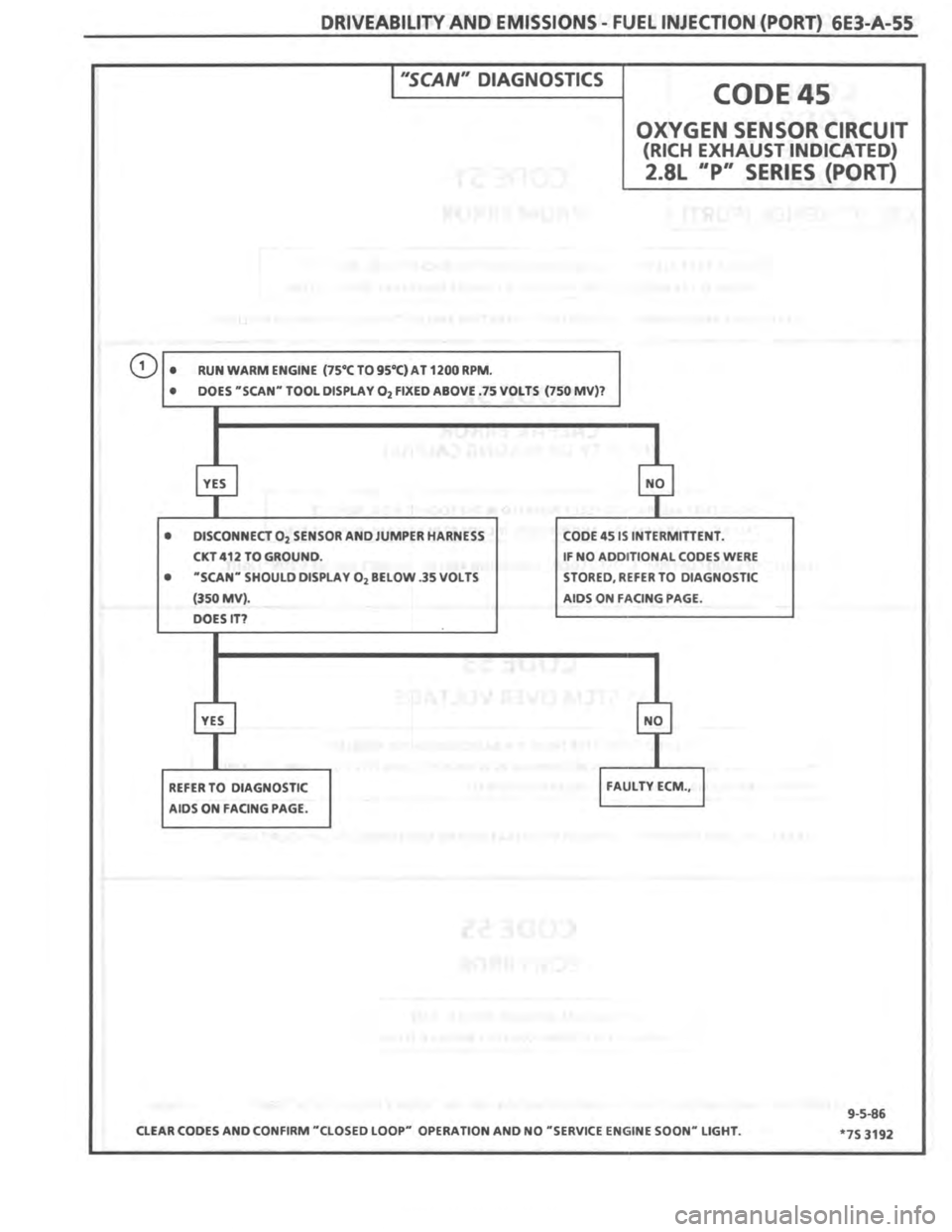 PONTIAC FIERO 1987 Service Repair Manual PONTIAC FIERO 1987 Service Repair Manual