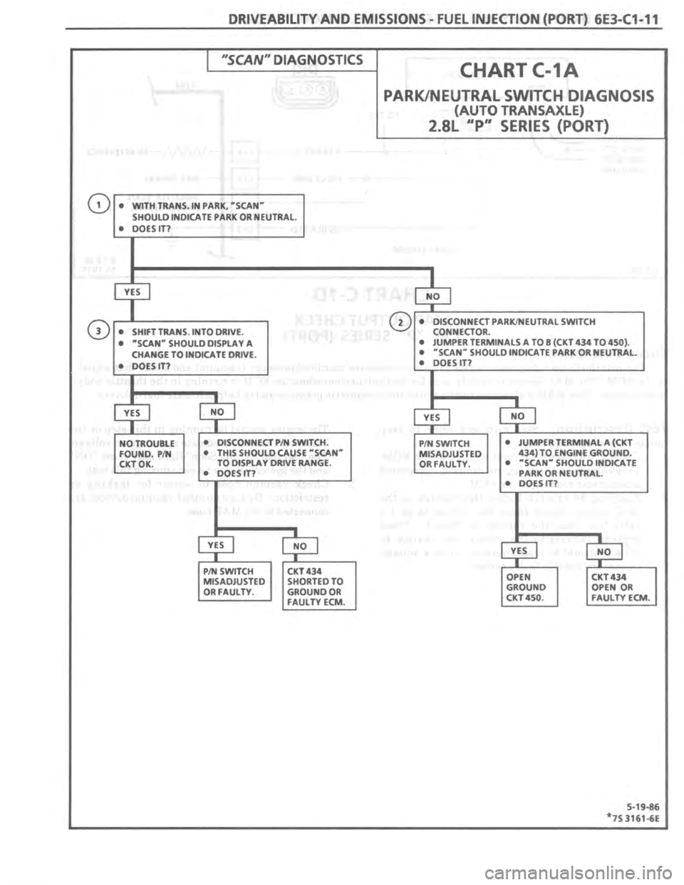 PONTIAC FIERO 1987 Service Repair Manual PONTIAC FIERO 1987 Service Repair Manual