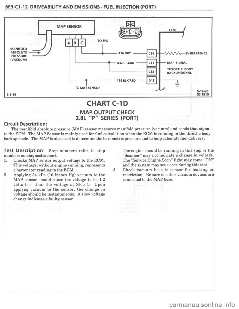 PONTIAC FIERO 1987 Service Repair Manual PONTIAC FIERO 1987 Service Repair Manual