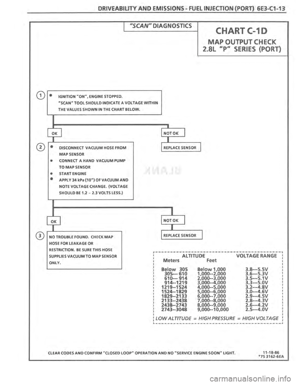 PONTIAC FIERO 1987 Service Repair Manual PONTIAC FIERO 1987 Service Repair Manual