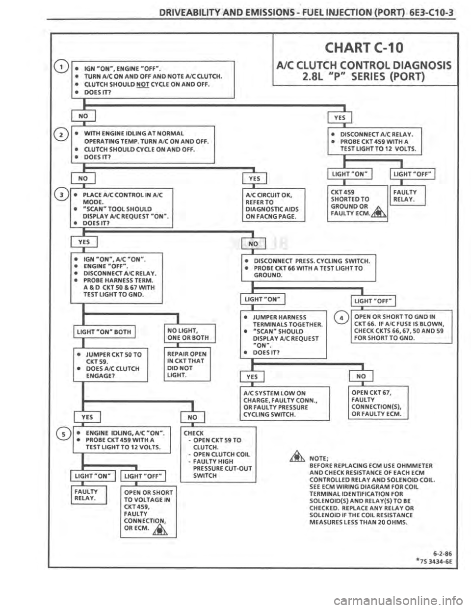 PONTIAC FIERO 1987 Service Repair Manual PONTIAC FIERO 1987 Service Repair Manual