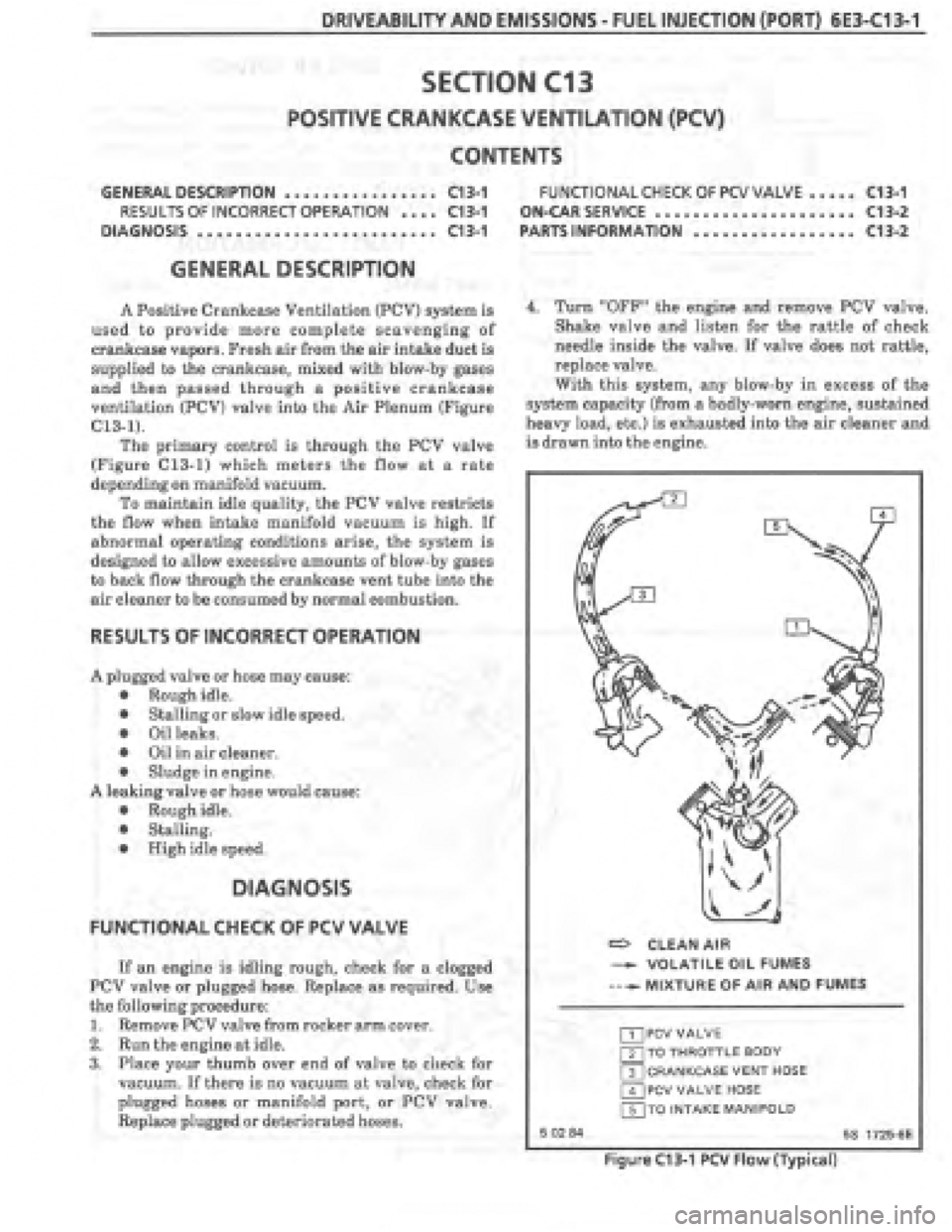 PONTIAC FIERO 1987 Service Repair Manual PONTIAC FIERO 1987 Service Repair Manual