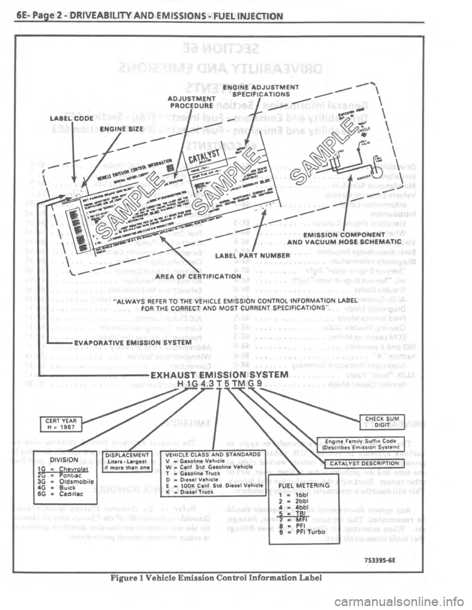 PONTIAC FIERO 1987  Service Manual PDF 