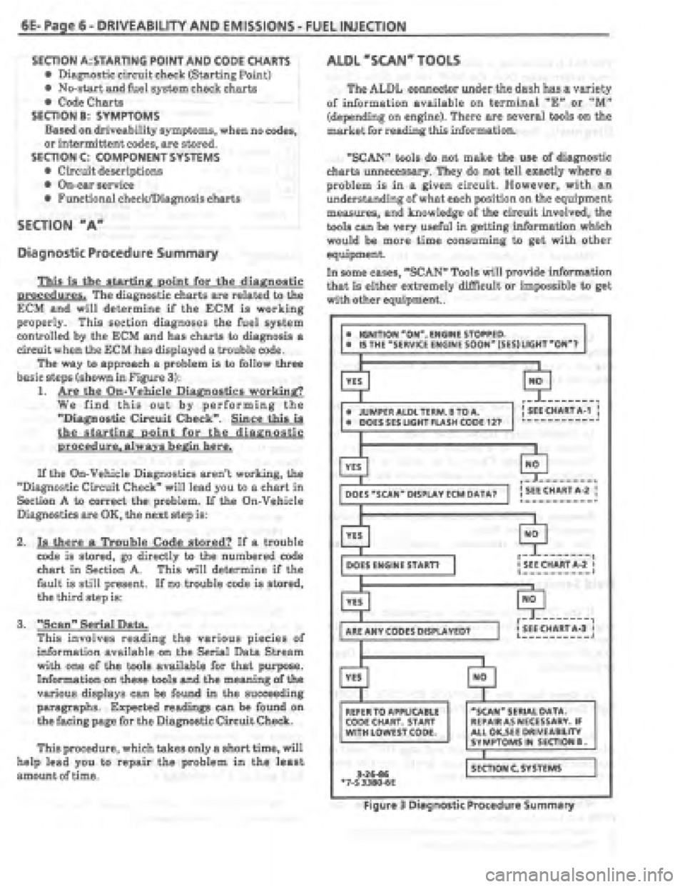 PONTIAC FIERO 1987  Service Manual PDF 