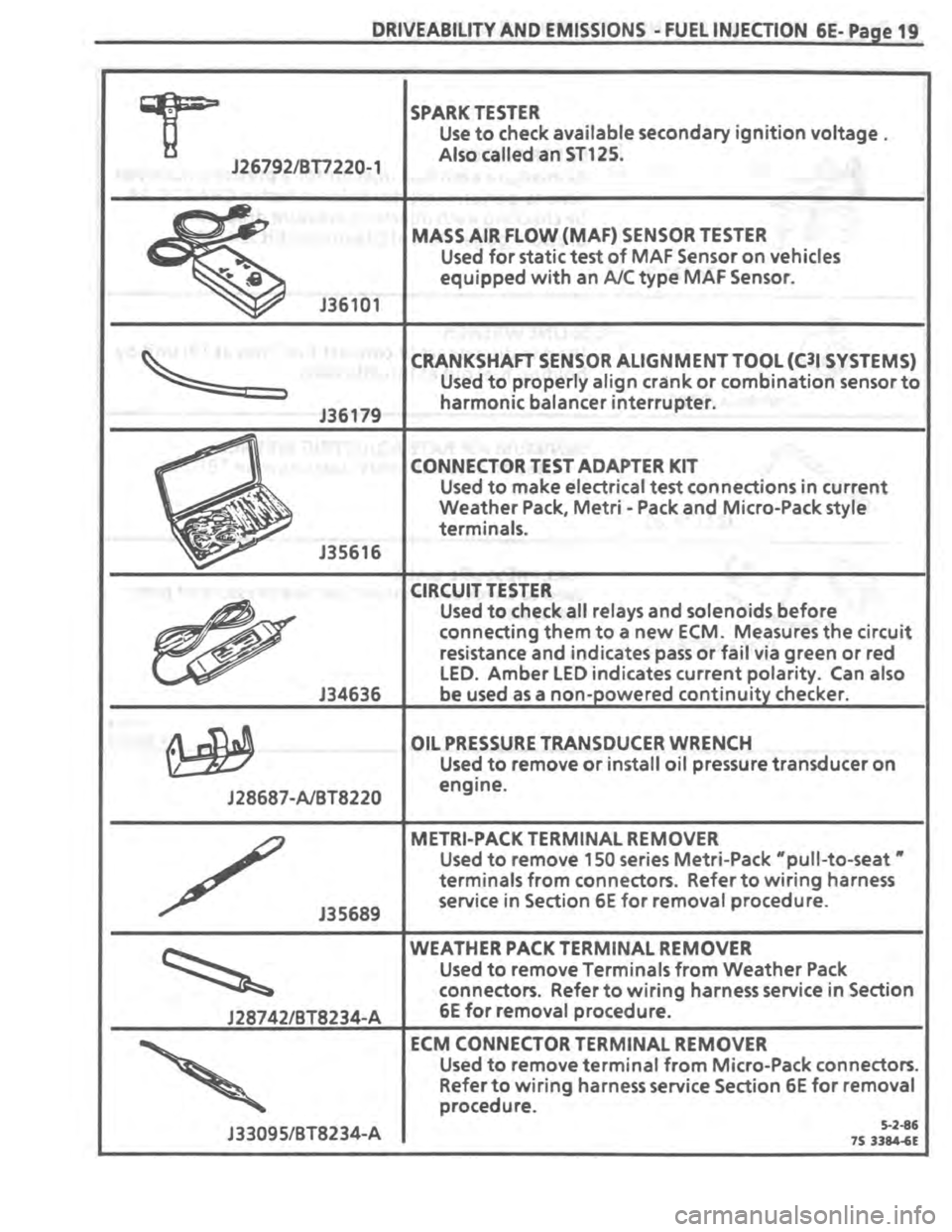 PONTIAC FIERO 1987  Service Manual Online 