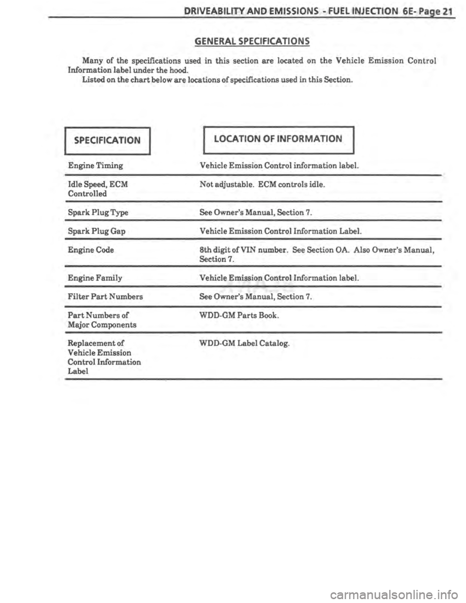 PONTIAC FIERO 1987  Service Manual Online 