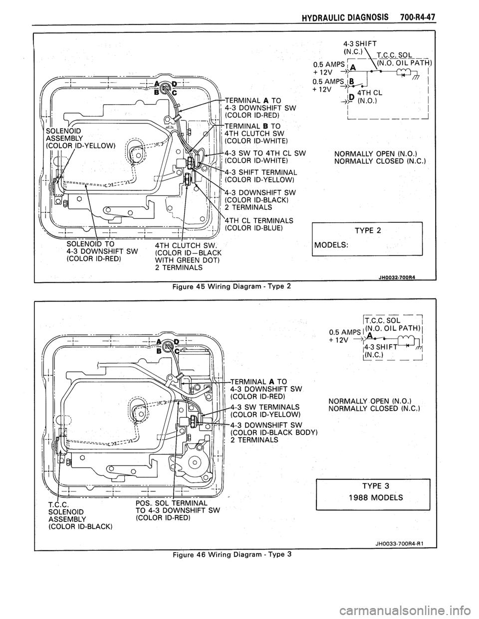 PONTIAC FIERO 1988  Service Repair Manual 
MODELS: 
HYDRAULIC DIAGNOSIS 70O-R4-47 
ERMINAL A TO 
4-3  DOWNSHIFT  SW 
(COLOR  ID-RED) 
TERMINAL 
B TO 
4TH  CLUTCH  SW 
(COLOR  ID-WHITE) 
4-3  SW TO 4TH  CL SW 
NORMALLY  OPEN 
(N.0.) (COLOR ID-
