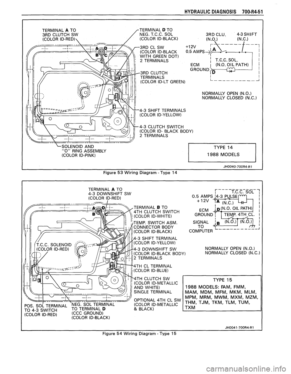 PONTIAC FIERO 1988  Service Repair Manual 
HYDRAULIC DIAGNOSIS 700-R4-51 
 OLEN NO ID AND "0" RING ASSEMBLY 
(COLOR  ID-PINK) 1988 MODELS 
Figure 
53 Wiring  Diagram - Type 14 
TERMINAL A TO 
4-3  DOWNSHIFT  SW 
(COLOR  ID-RED) 
TERMINAL 
B T