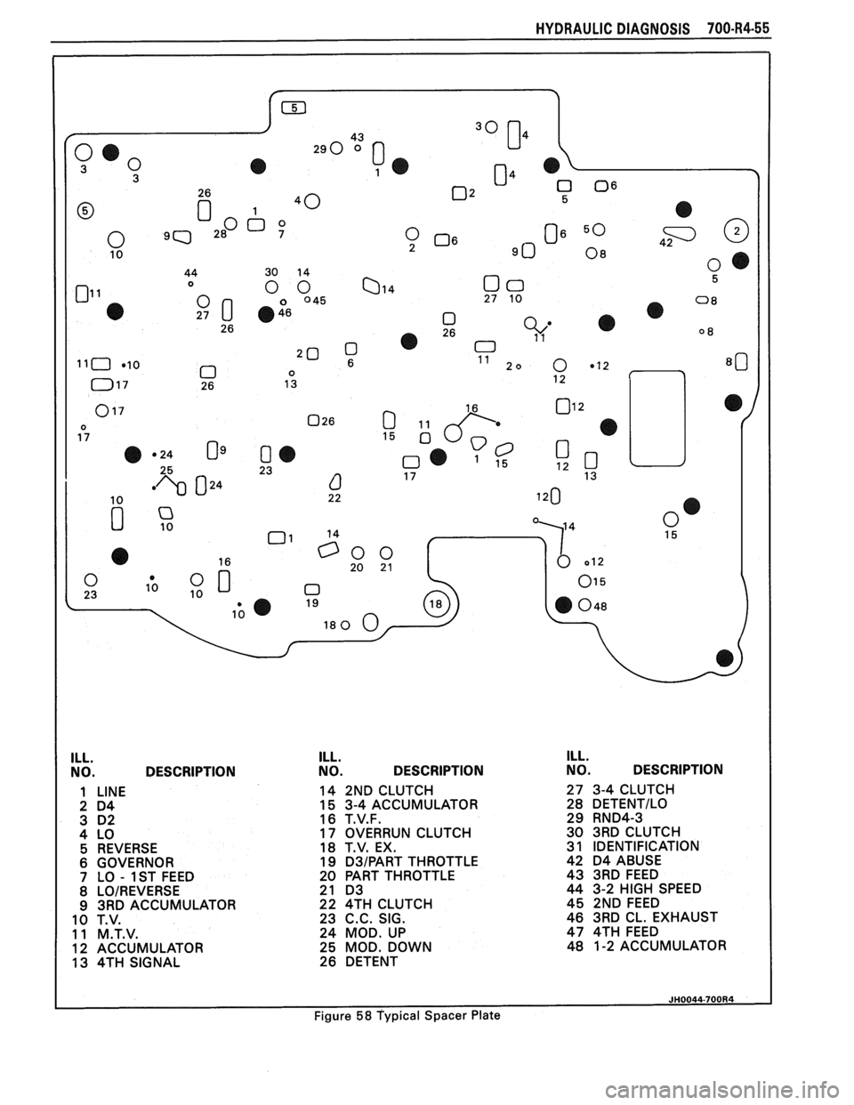 PONTIAC FIERO 1988  Service Repair Manual 
HYDRAULIC DIAGNOSIS 700.R4.55 
ILL. 
NO.  DESCRIPTION 
1 LINE 
2 D4 
3 
02 4 LO 
5  REVERSE 
6 GOVERNOR 
7  LO 
- lST FEED 
8 
LOIREVERSE 
9  3RD  ACCUMULATOR 
10  T.V. 
11  M.T.V. 
12  ACCUMULATOR 
