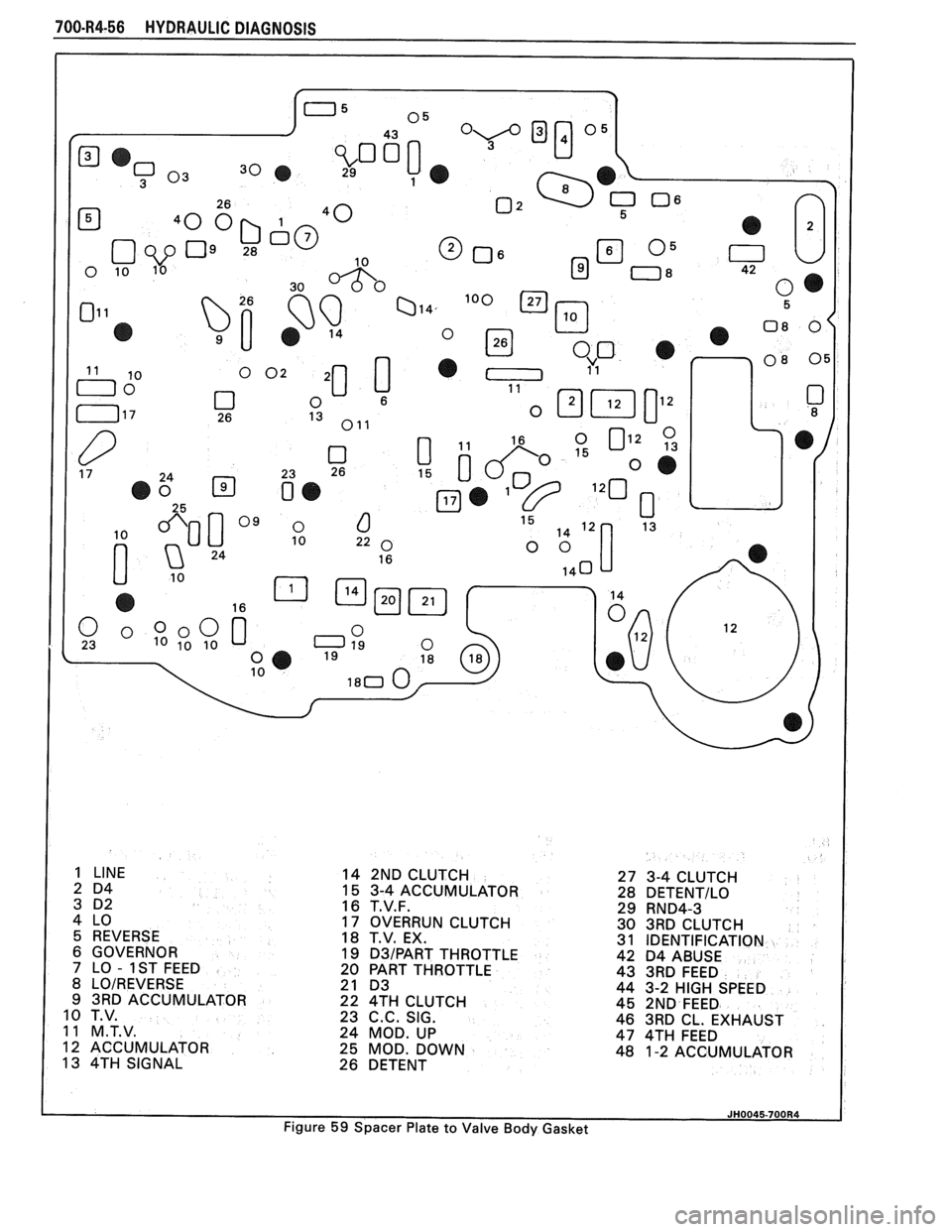 PONTIAC FIERO 1988  Service Repair Manual 
700-R4-56 HYDRAULIC DIAGNOSIS 
1 LINE 
2 D4 
3  D2 
4  LO 
5  REVERSE 
6 GOVERNOR 
7 LO - IST FEED 
8 
LOIREVERSE 
9  3RD  ACCUMULATOR 
10 T.V. 
11  M.T.V. 
12  ACCUMULATOR 
13  4TH  SIGNAL  14 
2ND 