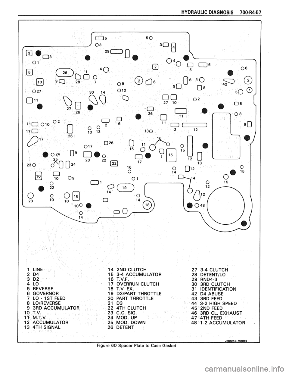 PONTIAC FIERO 1988  Service Repair Manual 
HYDRAULIC DIAGNOSIS  700-R4-57 
14 2ND  CLUTCH 
27 3-4  CLUTCH 
15  3-4  ACCUMULATOR  28 
DETENTILO 16 T.V.F. 
29 RND4-3 17 OVERRUN  CLUTCH  30 3RD  CLUTCH 
5  REVERSE 
18 T.V.  EX. 
31 IDENTIFICATIO