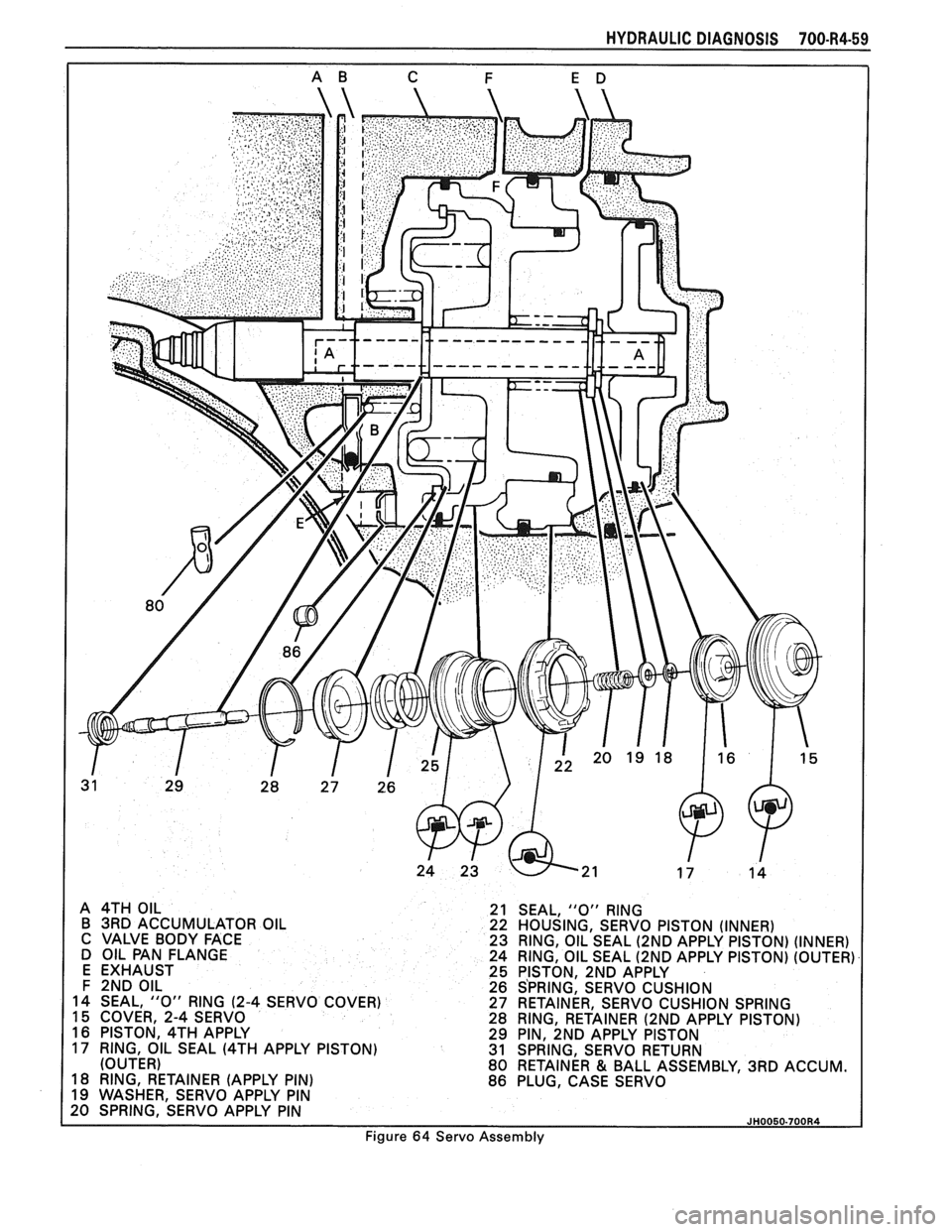 PONTIAC FIERO 1988  Service Repair Manual 
HYDRAULIC DIAGNOSIS 700-R4-59 
A 4TH  OIL  21 SEAL, "0" RING 
B  3RD  ACCUMULATOR  OIL  22 HOUSING,  SERVO PISTON (INNER) C VALVE  BODY FACE 
23 RING, 
OIL SEAL (2ND APPLY  PISTON) (INNER) 
D  OIL  P