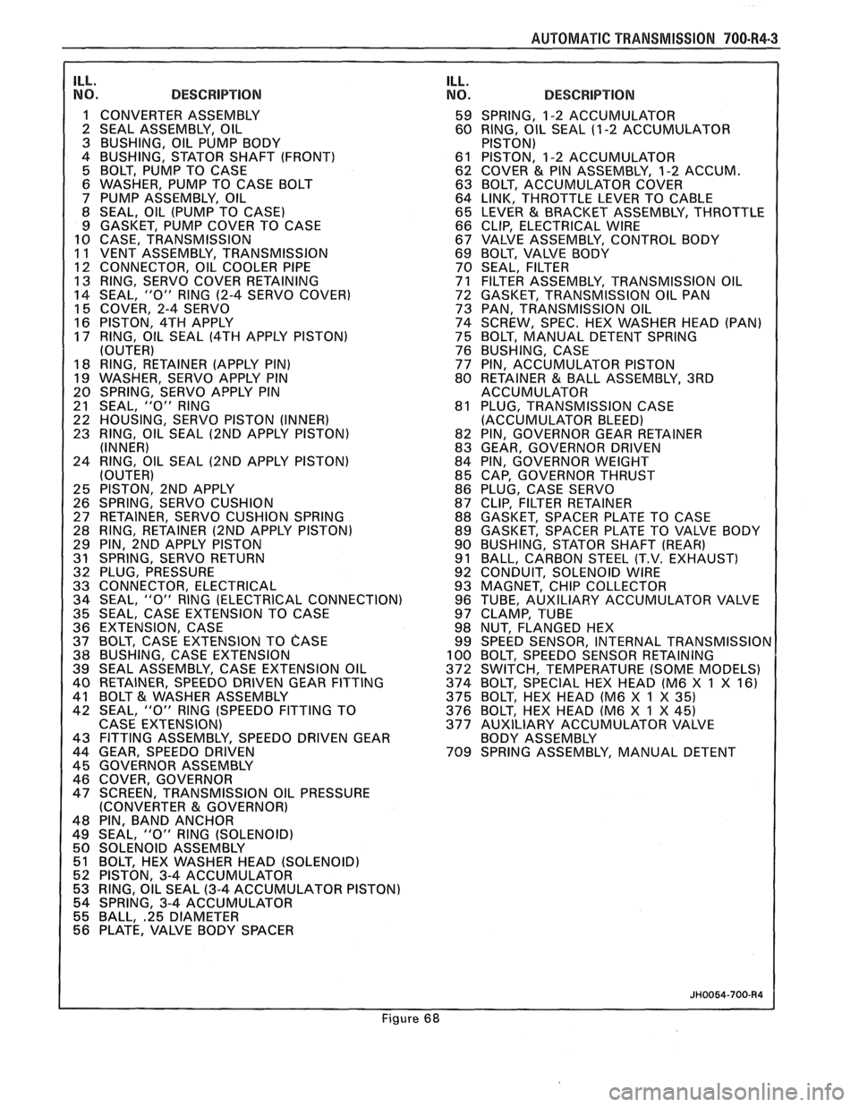 PONTIAC FIERO 1988  Service Repair Manual 
AUTOMAT lC TRANSMISSION 700-R4-3 
ILL. NO. DESCRIPTION 
1 CONVERTER  ASSEMBLY 
2  SEAL  ASSEMBLY,  OIL 
3  BUSHING,  OIL  PUMP BODY 
4 BUSHING,  STATOR SHAFT (FRONT) 
5  BOLT,  PUMP TO  CASE 
6  WASH