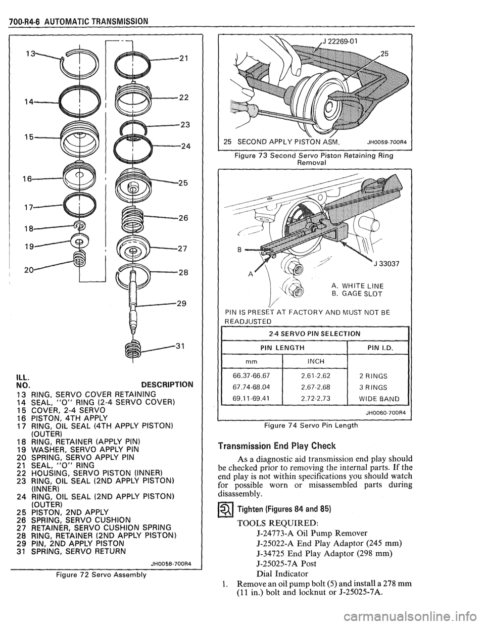 PONTIAC FIERO 1988  Service Repair Manual 
700.R4-6 AUTOMATIC TRANSMISSION 
ILL. NO. DESCRIPTION 
13 RING,  SERVO COVER RETAINING 
14  SEAL, "0" RING (2-4 
SERVO  COVER) 
15 COVER,  2-4 SERVO 
16 PISTON,  4TH APPLY 17 RING,  OIL SEAL (4TH APP